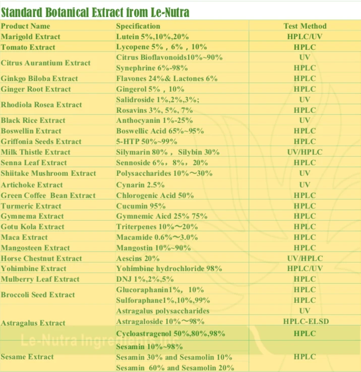 Vine Tea Extract suppliers